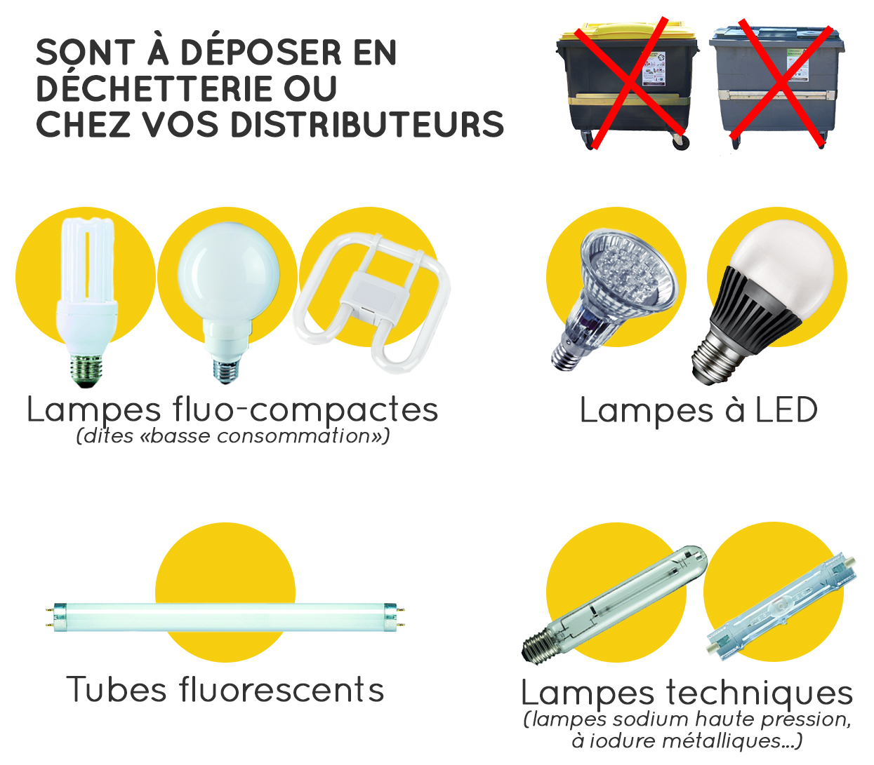 Les lampes qui se recyclent v3